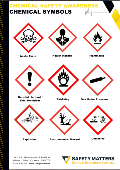 Chemical Symbols - Safety Matters