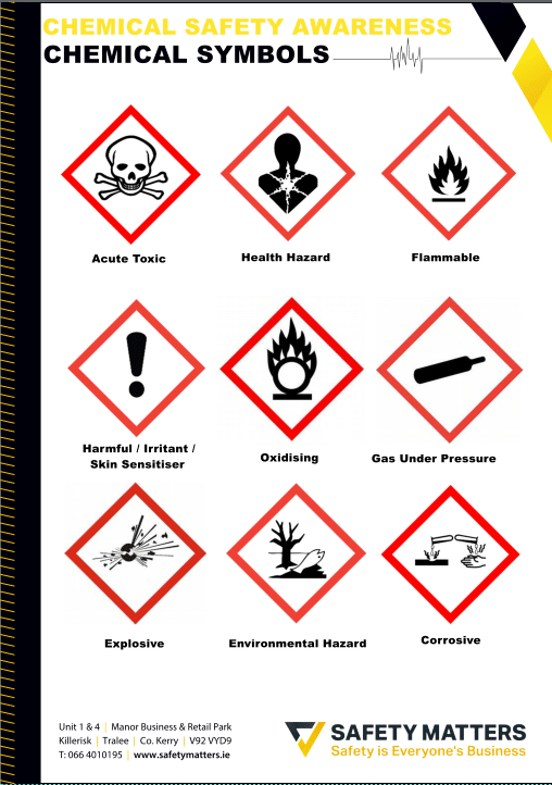 Chemical Symbols Safety Matters