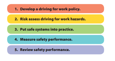 Driving for Work Copy - Safety Matters